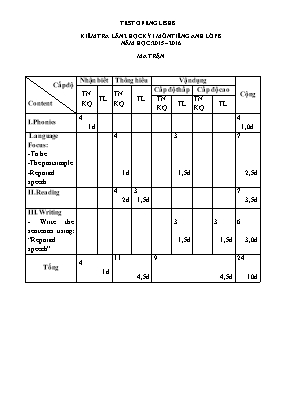 Đề kiểm tra lần 2 học kỳ I môn Tiếng Anh Lớp 8 - Năm học 2015-2016 (Có đáp án)